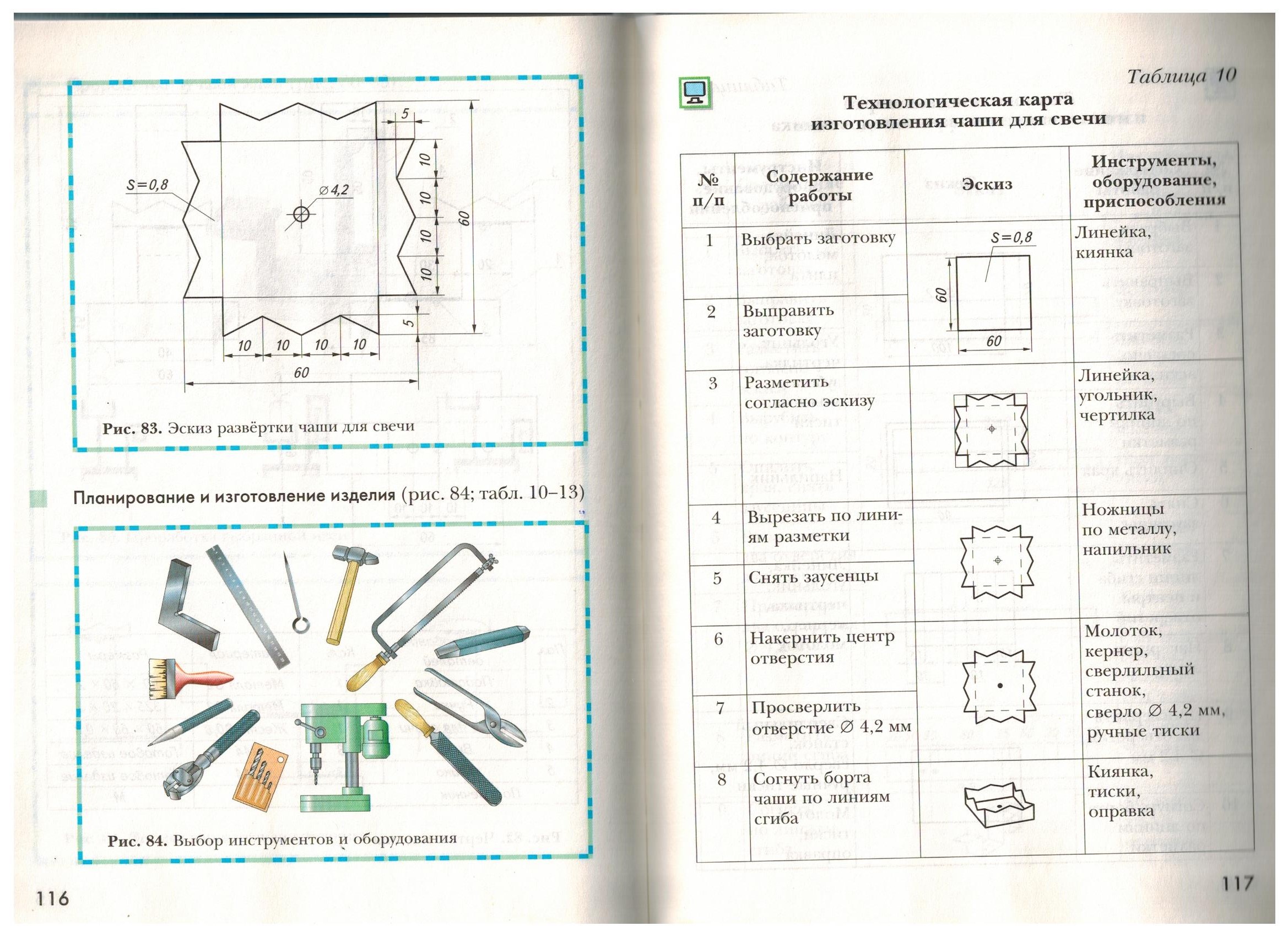 Технологическая карта салфетницы 6 класс